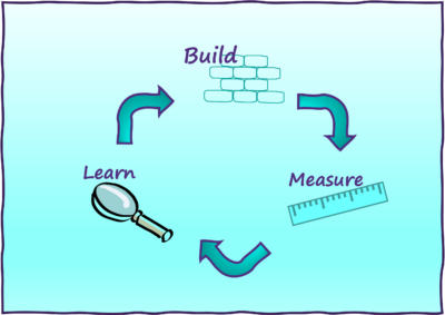 Build-Measure-Learn Feedback Loop - Tradecraft Central